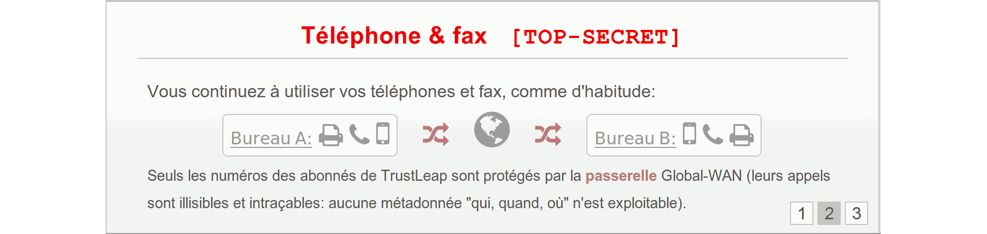 Téléhone et Fax [Top-Secret]